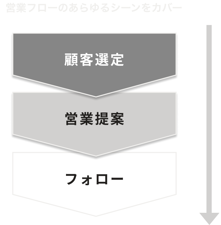 営業フローのあらゆるシーンをカバー