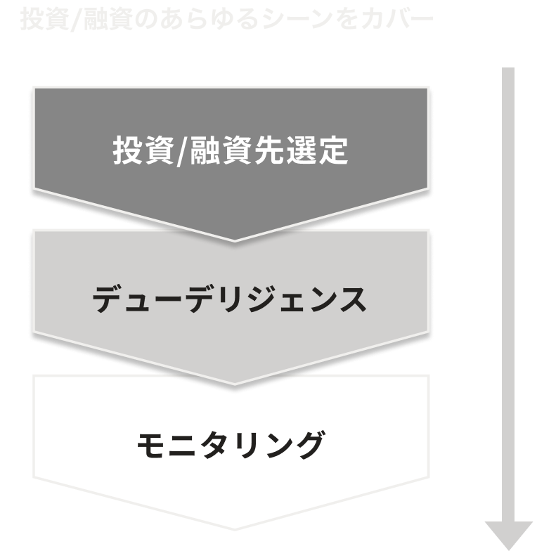 投資/融資のあらゆるシーンをカバー